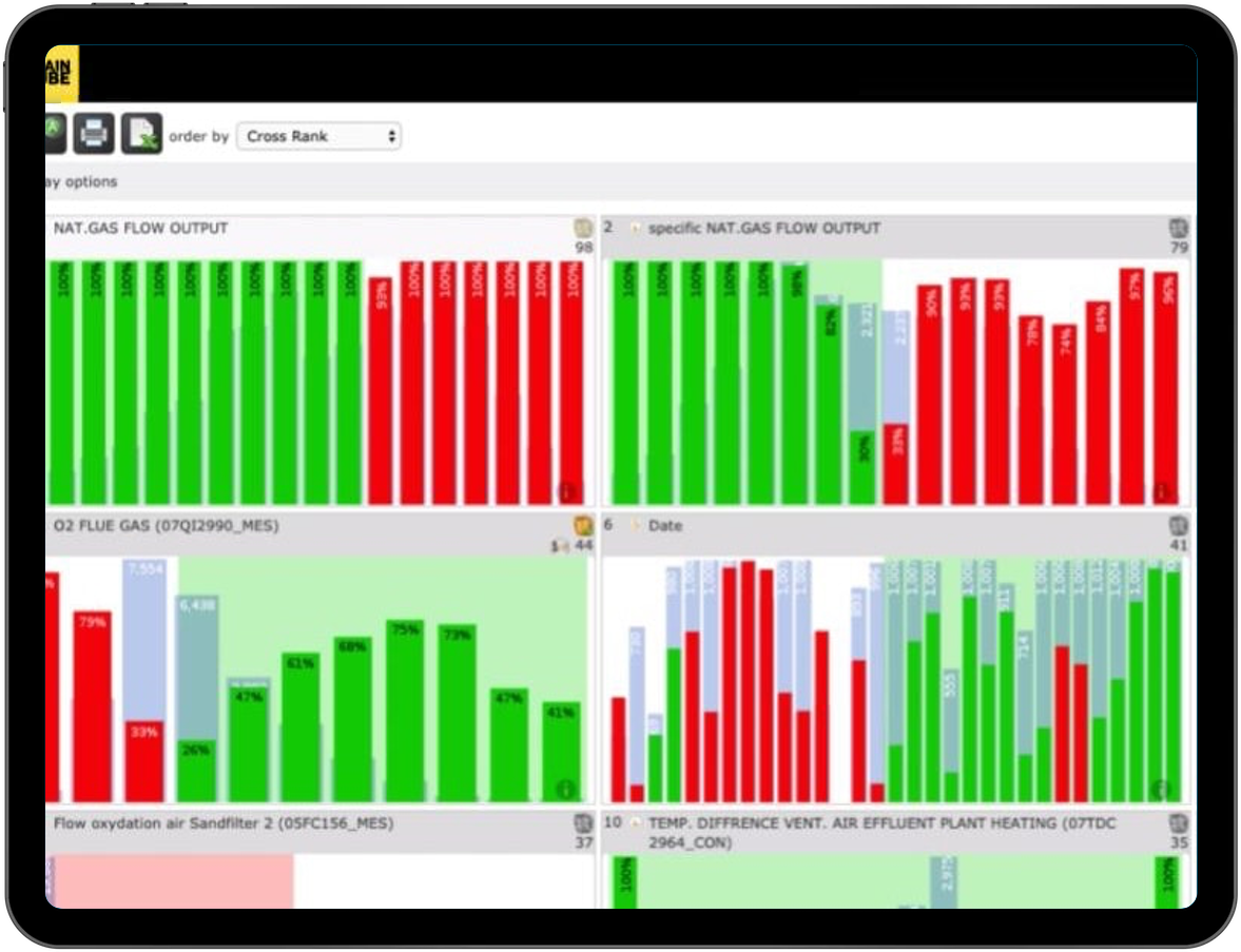 Tablet showing Braincube Crossrank