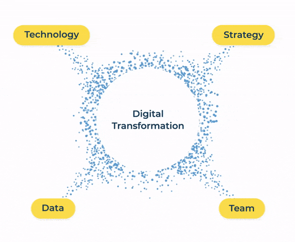 industry-4.0-digital-transformation