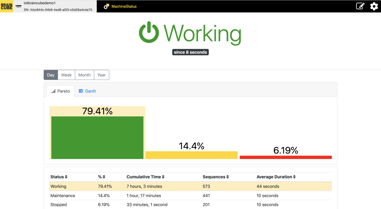 Screenshot of Braincube's Machine Status App, an Edge analytics app designed for manufacturing