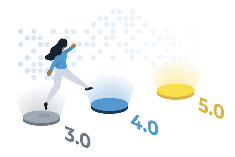 Person jumping from Industry 3.0 landing pad to Industry 4.0 landing pad, with Industry 5.0 in the distance.