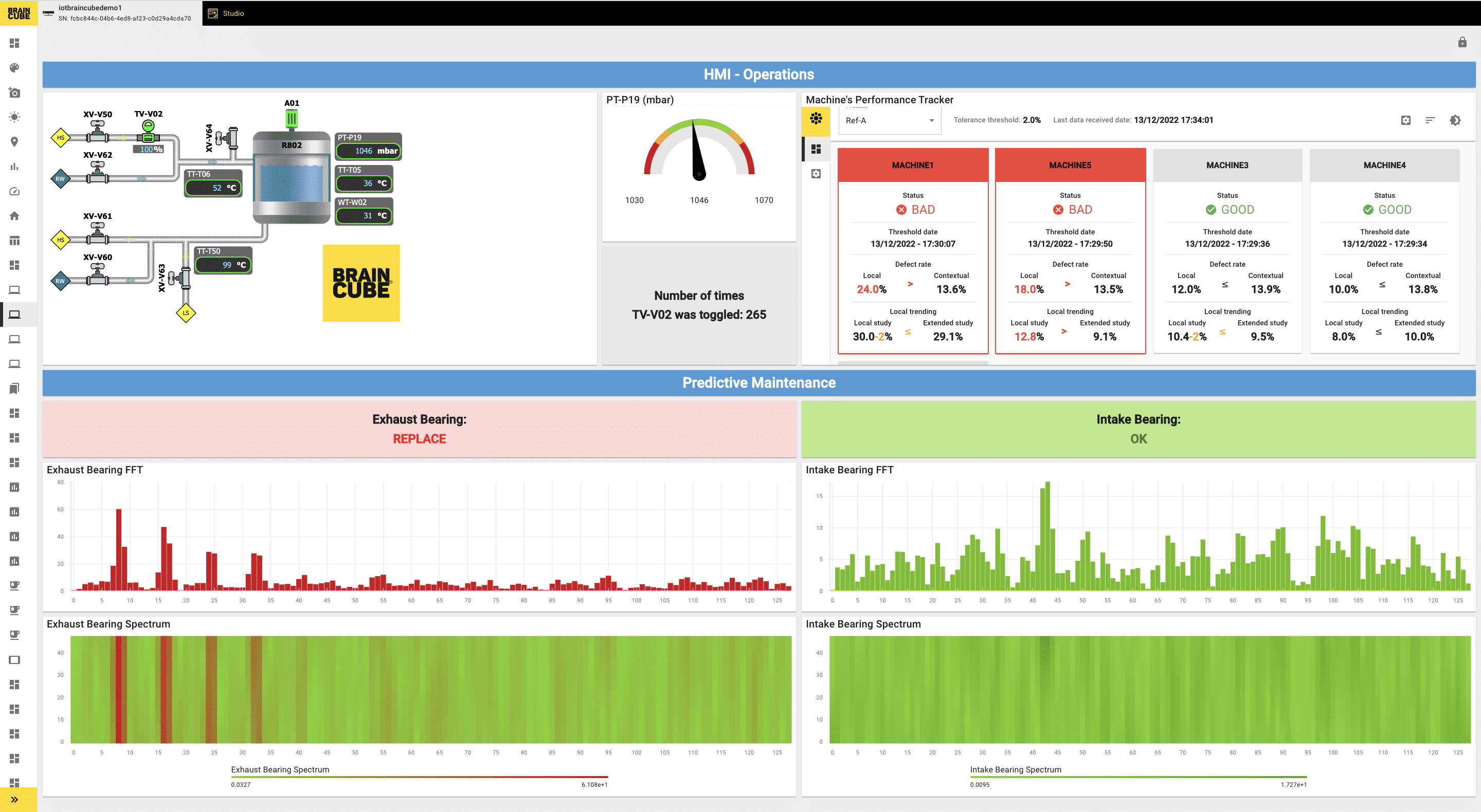 Improve margins with better asset health and stability